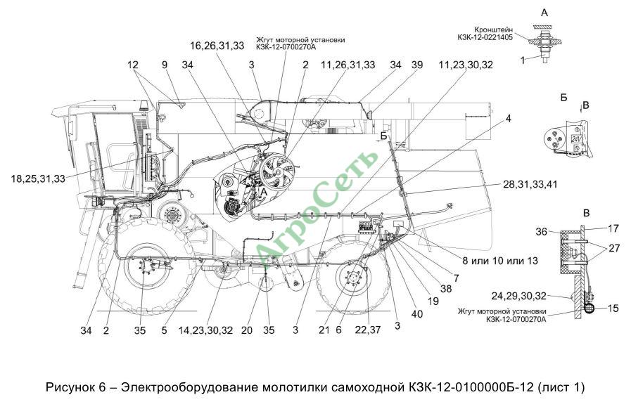 ЭЛЕКТРООБОРУДОВАНИЕ МОЛОТИЛКИ САМОХОДНОЙ КЗК-12-0100000Б-12