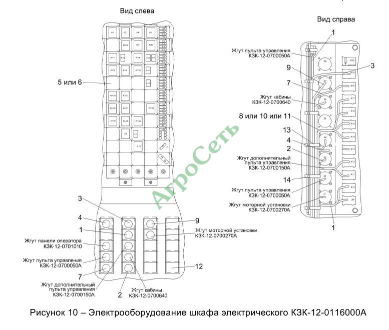 ЭЛЕКТРООБОРУДОВАНИЕ ШКАФА ЭЛЕКТРИЧЕСКОГО КЗК-12-0116000А