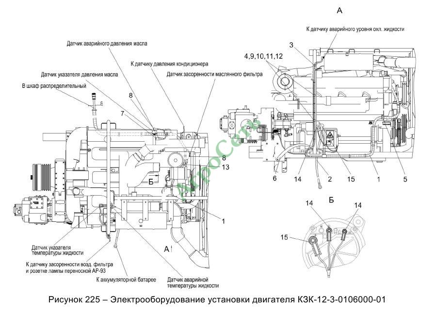ЭЛЕКТРООБОРУДОВАНИЕ УСТАНОВКИ ДВИГАТЕЛЯ КЗК-12-3-0106000-01