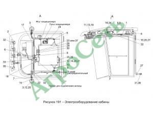 ЭЛЕКТРООБОРУДОВАНИЕ КАБИНЫ