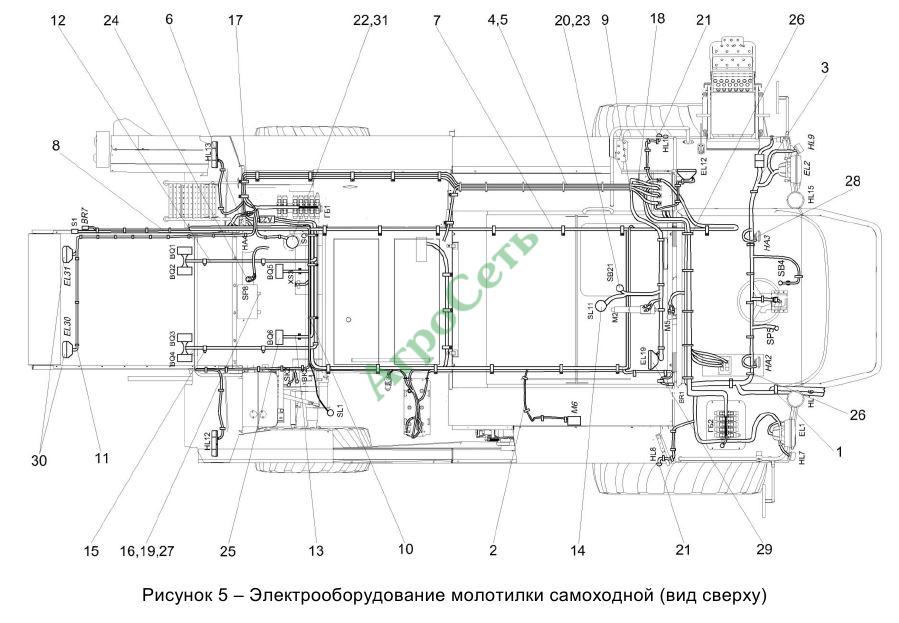 ЭЛЕКТРООБОРУДОВАНИЕ МОЛОТИЛКИ САМОХОДНОЙ