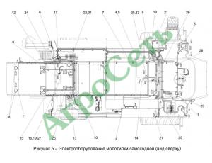 ЭЛЕКТРООБОРУДОВАНИЕ МОЛОТИЛКИ САМОХОДНОЙ