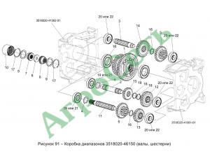 КОРОБКА ДИАПАЗОНОВ 3518020-46150 (ВАЛЫ, ШЕСТЕРНИ)