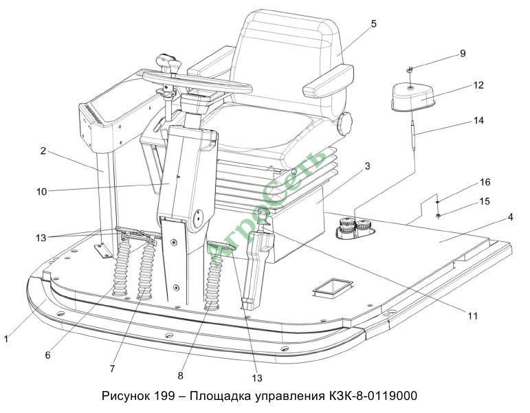 ПЛОЩАДКА УПРАВЛЕНИЯ КЗК-8-0119000