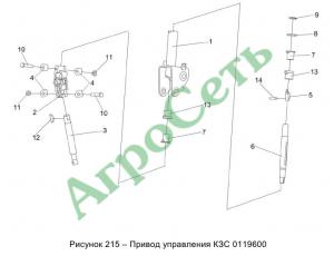 ПРИВОД УПРАВЛЕНИЯ КЗС 0119600