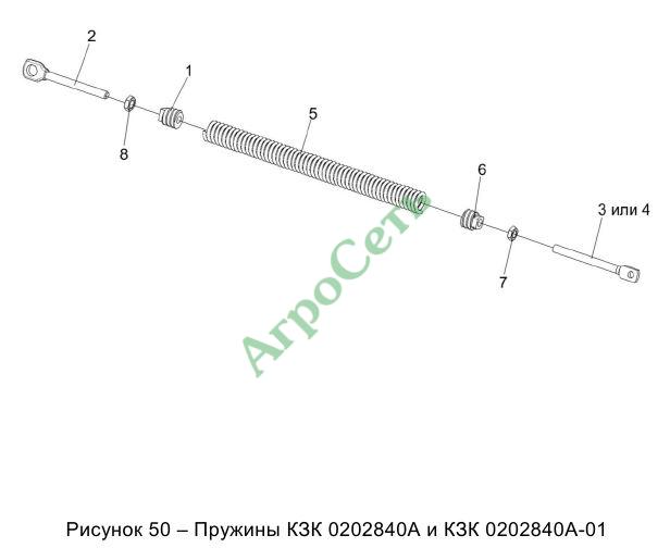 ПРУЖИНЫ КЗК 0202840А И КЗК 0202840А-01