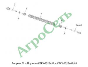ПРУЖИНЫ КЗК 0202840А И КЗК 0202840А-01
